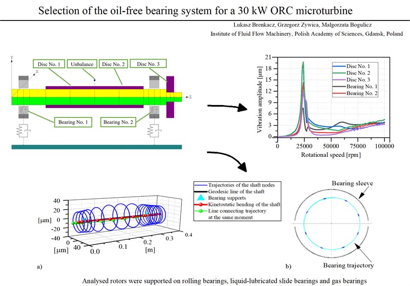 Selection of the oil-free bearing system for a 30 kW ORC microturbine