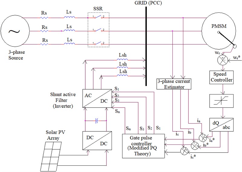 Design and implementation of solar power fed permanent magnet synchronous motor with improved DC-DC converter and power quality improvement using shunt active filter for reducing vibration in drive for industrial applications