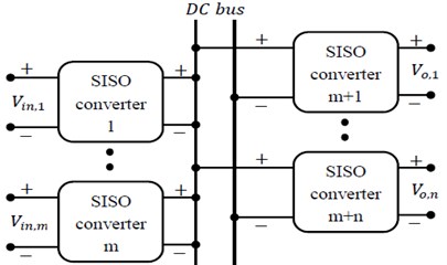 Conventional multiport  converter architecture