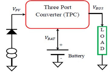 Block diagram of TPC  with single-stage conversion