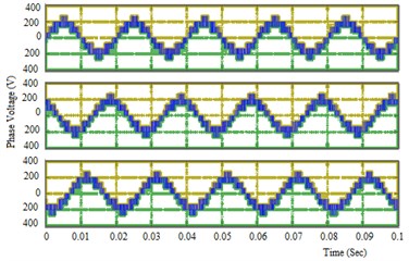 Output Voltage waveform with filter