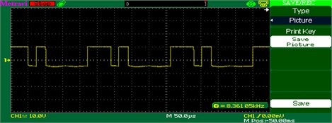 Waveform of PWM pulses to S1 and S4