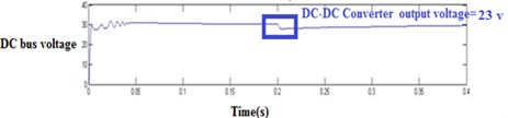 Output voltage waveform of DC-DC converter: a) experimental, b) simulation at insolation at  600 W/m2, c) output voltage at 600 W/m2 simulation and experimental bar chart