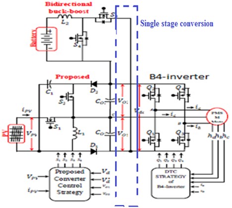 Proposed TPC employed B4-inverter fed PMSM motor drive system single stage conversion