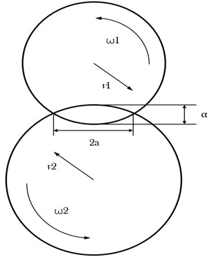 Schematic diagram of contact between two particles