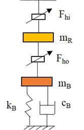 Combined floating ring bearing forces with housing