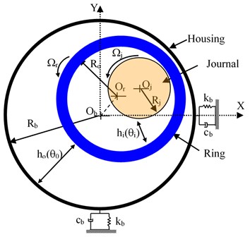 Geometry of the floating-ring bearing with housing elasticity