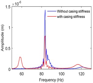 Frequency spectra at left bearing