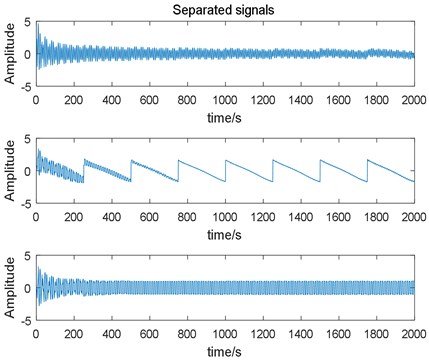 Estimated signals output by the fixed learning rate EASI algorithm