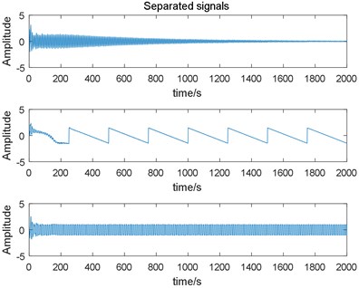 Estimated signals output by  the variable learning rate EASI algorithm