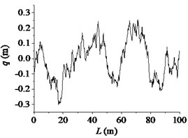 The road profile in 2-dimension plot