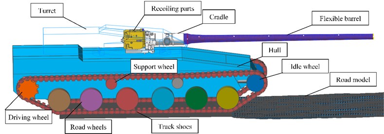 The multi-body system dynamic model of tank firing on the move