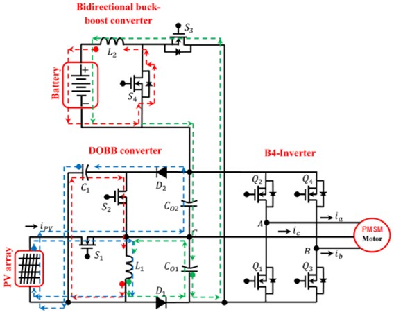 Proposed MOBB converter fed PMSM drive system using four  switch inverter in a single standalone system at BEU mode