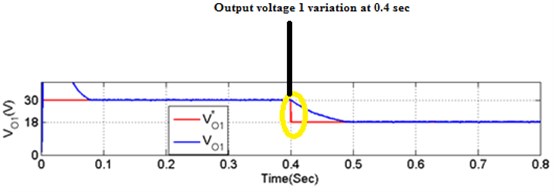 Output voltage variations