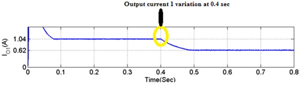 Output voltage variations