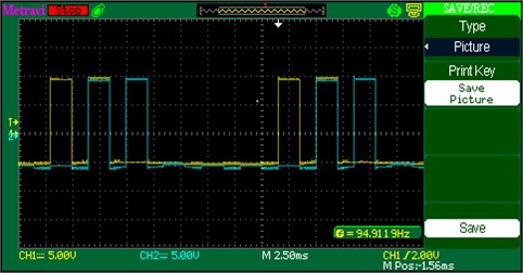 Output voltage waveform of PWM pulses of S1 and S4