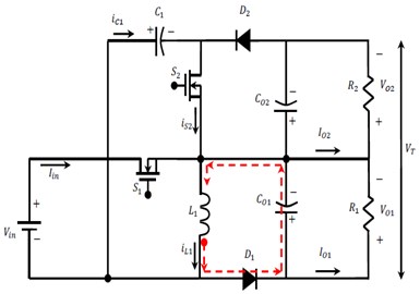 a), b) [23-24], c) Modes of operation, d) block diagram of closed loop system.  Summary: Operation Mode 0: Capacitor C1 charging from inductance L1, Mode 1: Inductance L1  charging from PV panel and voltage balancing capacitor C02 charging from intermediary capacitor C1,  Mode 2: Voltage balancing capacitor C01 charging from inductance L1