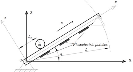 A rotating simply supported beam with moving mass