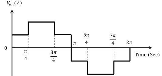 Five-level output voltage