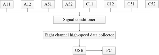 The schematic diagram of data collection