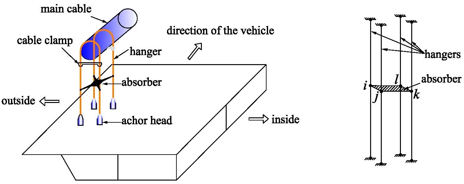 Tension estimation of hangers with shock absorber in suspension bridge using finite element method