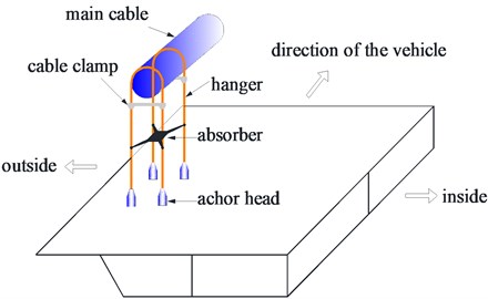 Sketch of hanger system