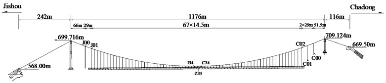 Elevation of Aizhai bridge
