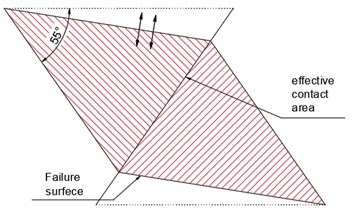 a) The sawtooth of B-3, b) tensile failure schematic,  c) profiles and degraded surfaces for specimen B-3