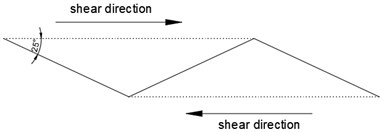 a) The sawtooth of A-1, b) sliding failure schematic,  c) profiles and degraded surfaces for specimen A-1