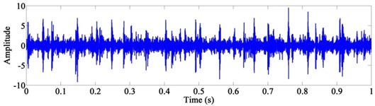 The time-domain waveform and power spectrum of the mixed signal