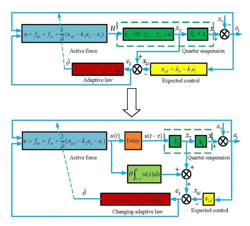 Delayed Response When Pressing Accelerator