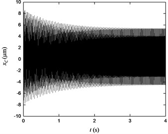 Time domain displacement curves and frequency spectrums of each working point: a) displacement of A, b) frequency spectrum of A, c) displacement of B,  d) frequency spectrum of B, e) displacement of C, f) frequency spectrum of C
