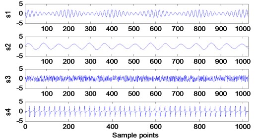 Time waveforms of source signals