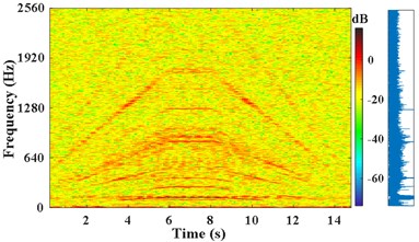 IFE of high noise signal based on energy centrobaric correction method