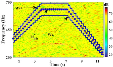 IFE of x2 based on time-varying filter and energy centrobaric correction method