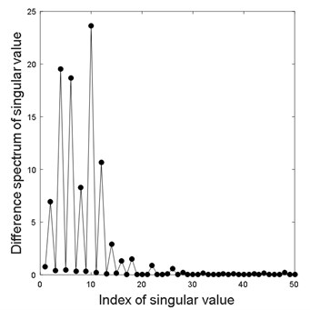 Singular value and corresponding difference spectrum
