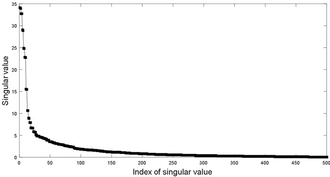 Singular value