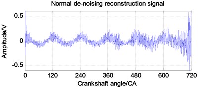 Denoising reconfiguration signal