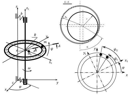 Design diagram of the rotor system with an ABD