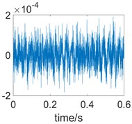 Waveform and autocorrelation function of the crack leak signal