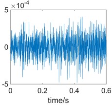 Waveform and autocorrelation function of the knock the ground sound