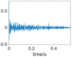 Waveform and autocorrelation function of the knock the ground sound