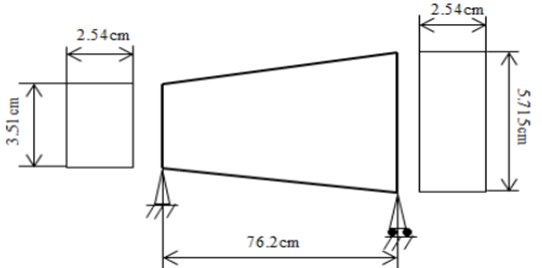 Simply supported beam with linearly variable thickness  (E= 2.109 GPa, ρ= 7995.74 Kg/m3) (Shukla, 2013)