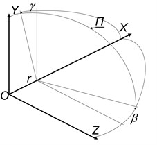 Setting of the equation of the light plane