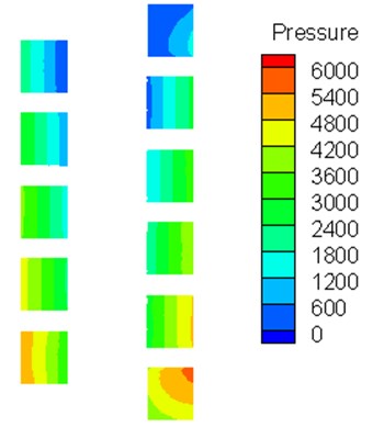 The predicted pressure distribution of air-water flow at different axis location