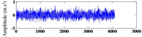 The waveform and spectra of bearing outer ring fault signal:  a) the waveform of original signal, b) the spectrum of original signal
