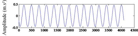 The extracted signal of fault feature frequency: a) the frequency spectrum  of extracted signal, b) the waveform of extracted signal