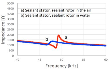 Impedance of stators with and without sealant