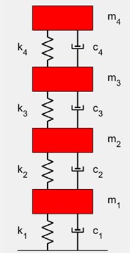 Four degree of freedom linear system