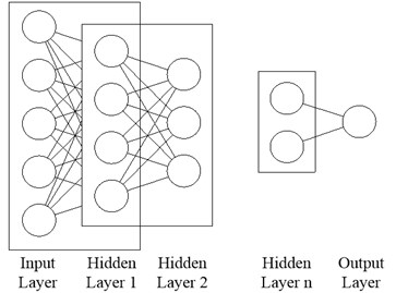 The structure of deep autoencoder